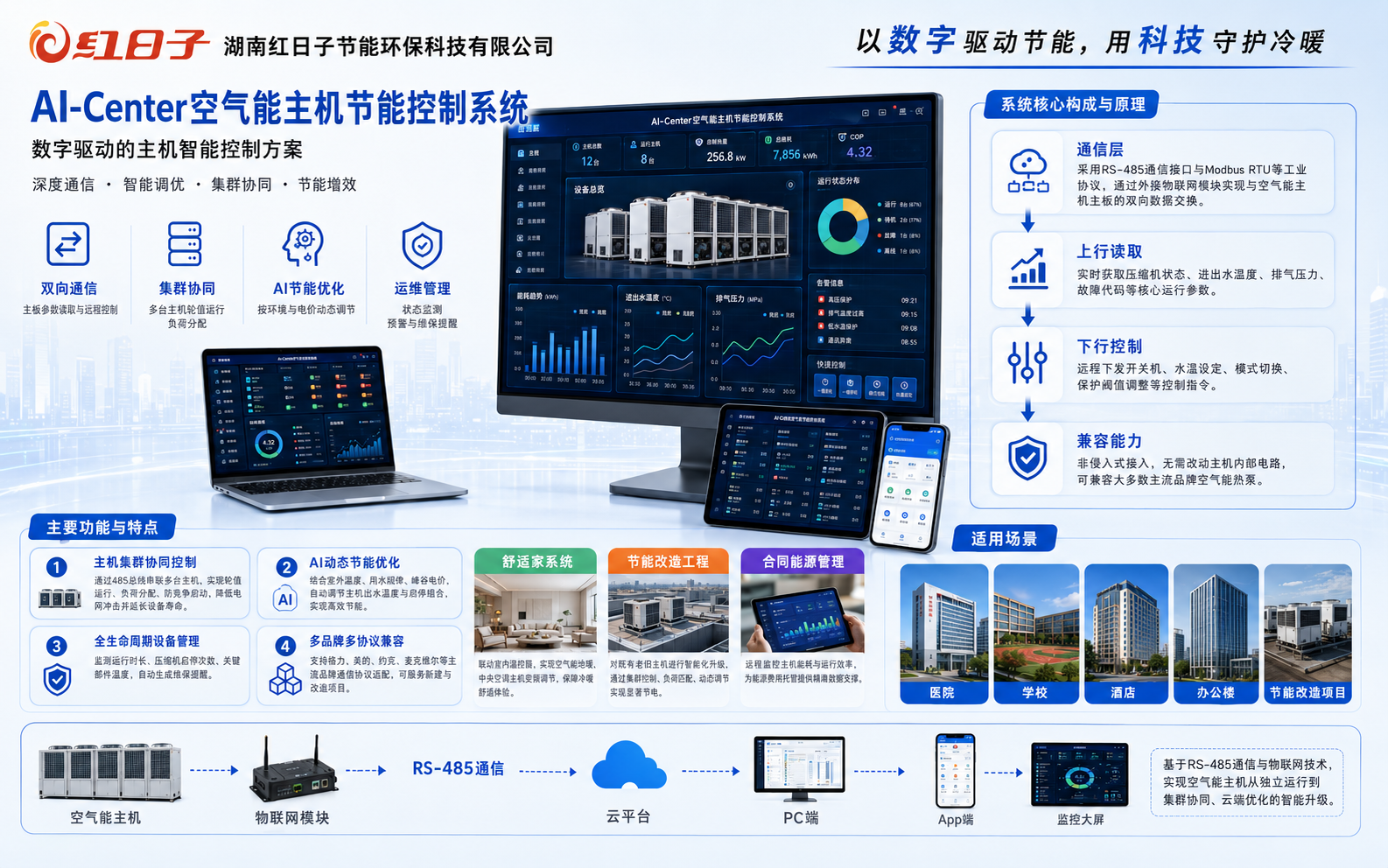 AI-Center空气能主机节能控制系统