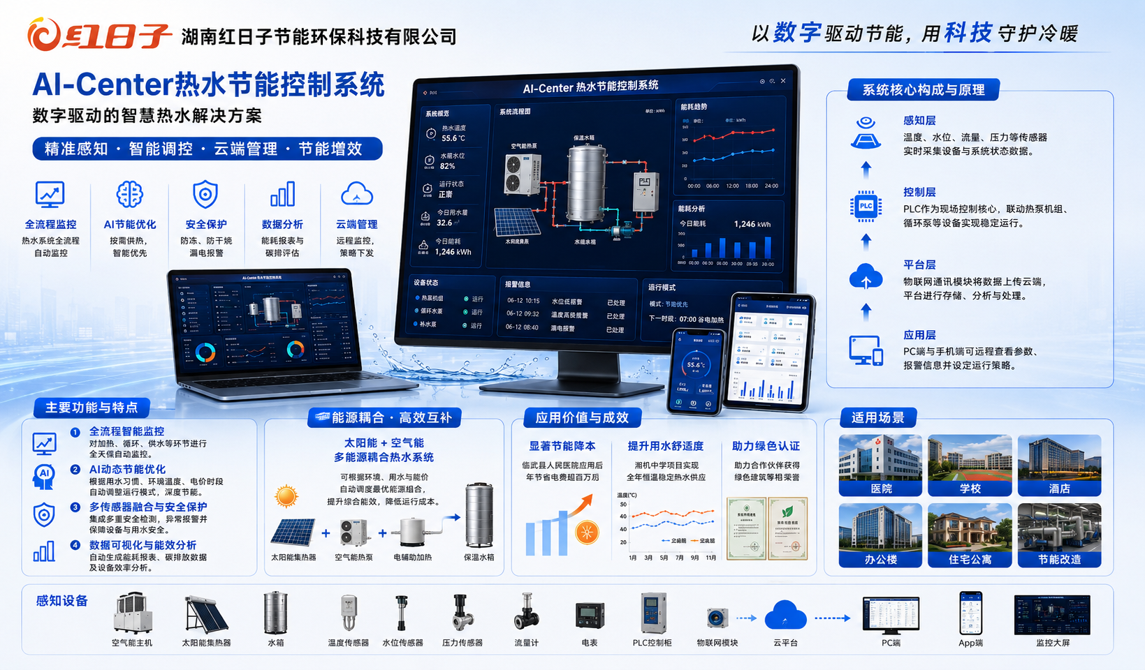 AI-Center热水节能控制系统