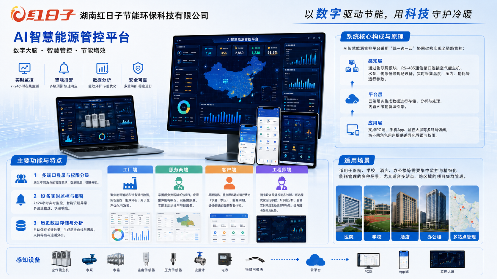 AI智慧能源管控平台